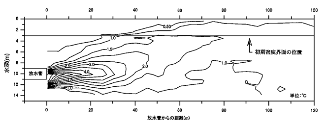 実験結果