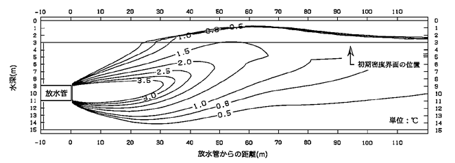 解析結果