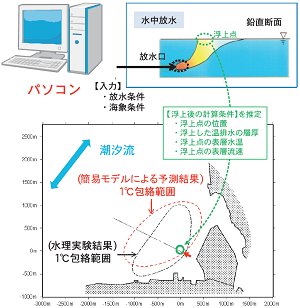 クリックで拡大図を表示