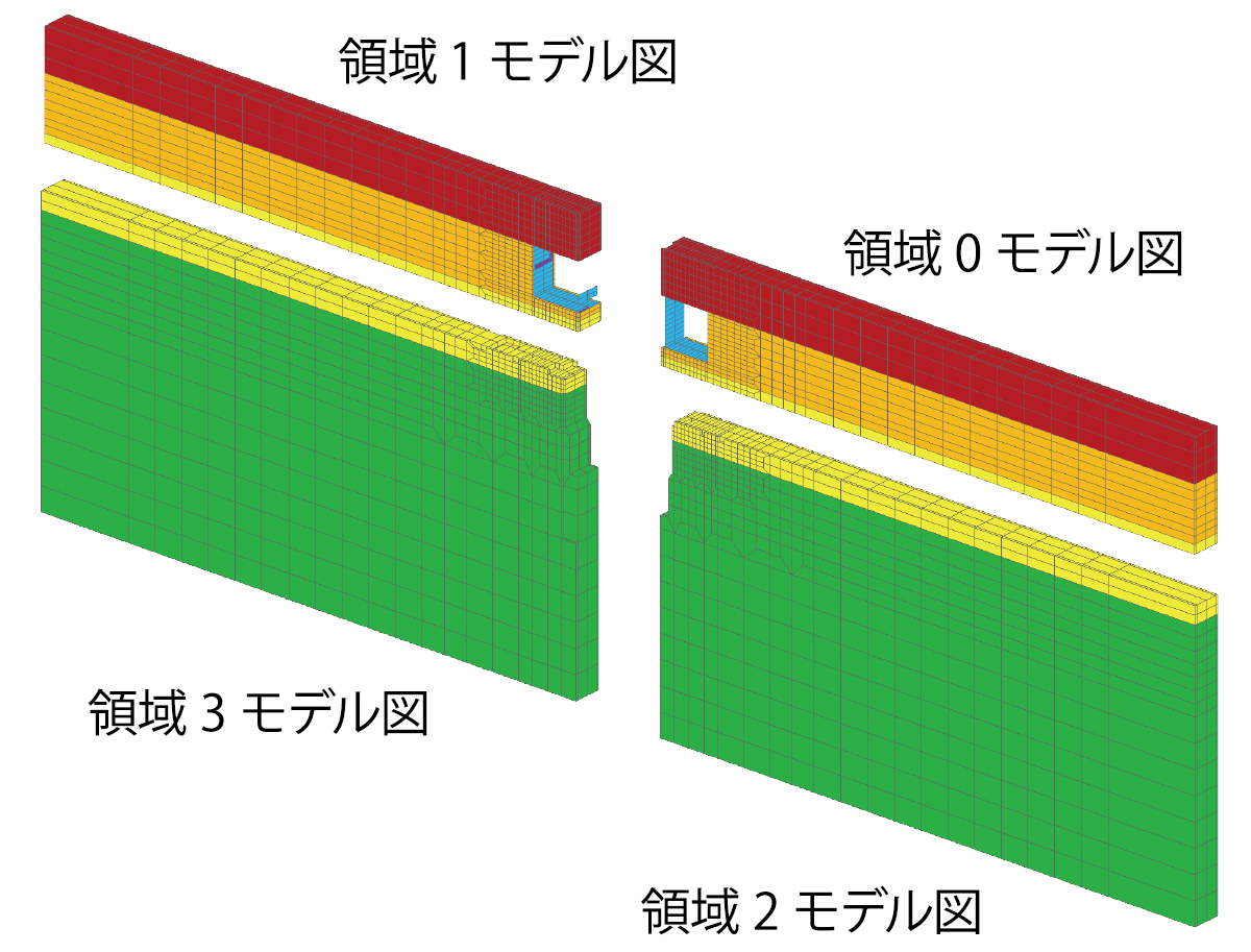 4分割モデル（領域分割ツール適用後）