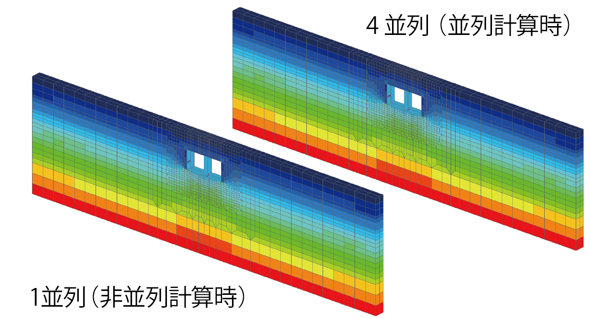 8節点6面体要素 せん断応力分布