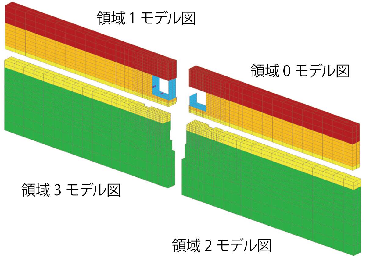 4分割モデル（領域分割ツール適用後）