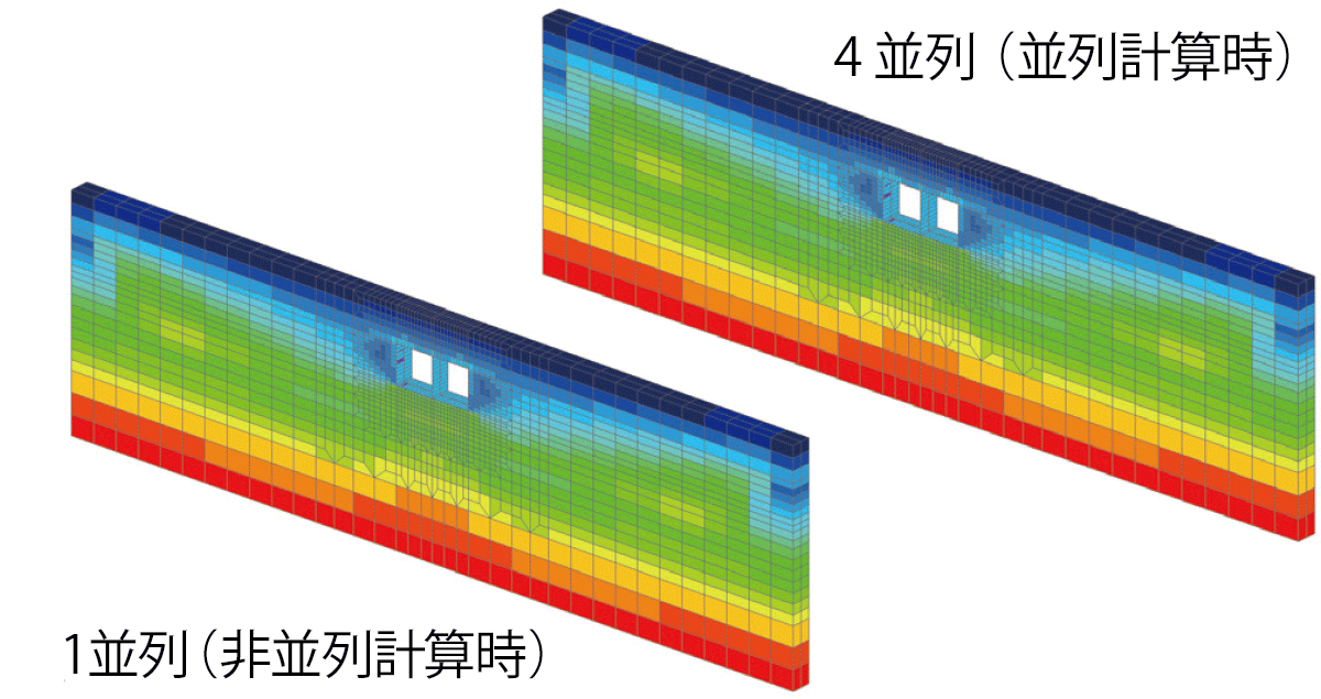 8接点6面体要素せん断応力