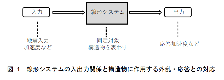 モード同定の処理フロー