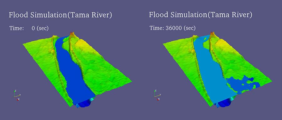 ArkFloodによるシミュレーション例