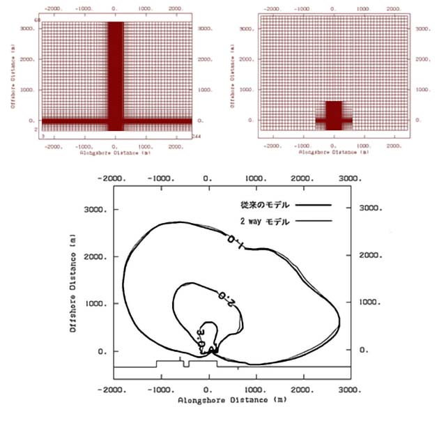 温排水拡散予測　図2