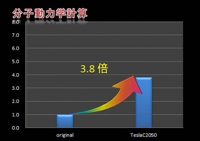 分子動力学計算