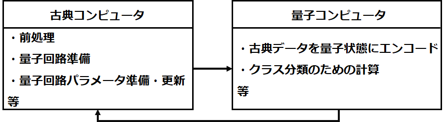 動作概念図