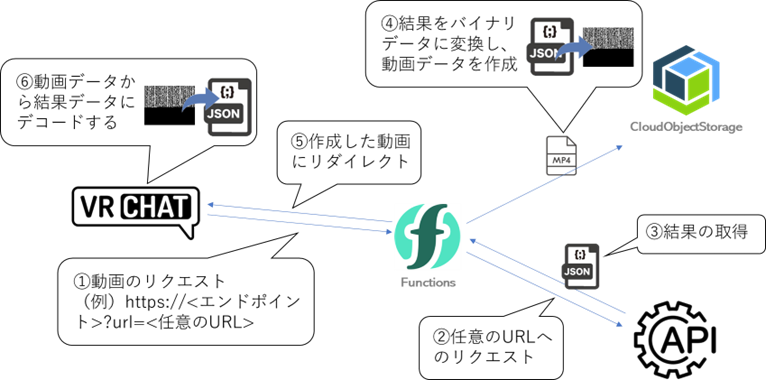 天気予報パネル仕組み