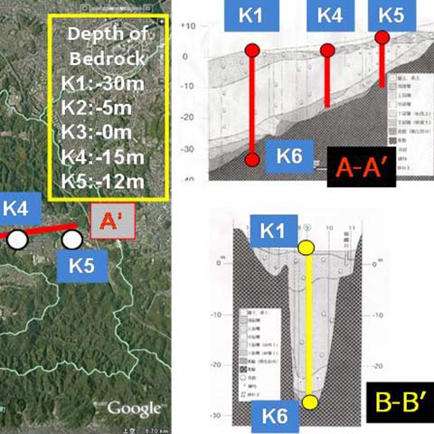 TDAP IIIによる逗子不整形地盤3次元地震応答解析
