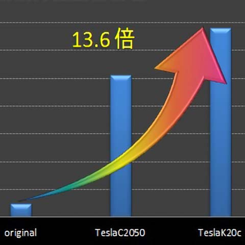 モンテカルロ法線量計算