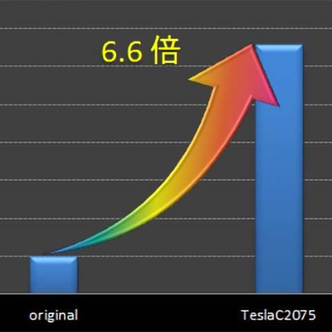 高潮津波計算