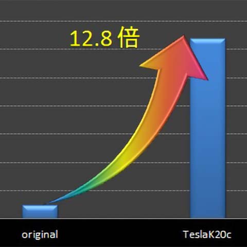 洪水氾濫計算